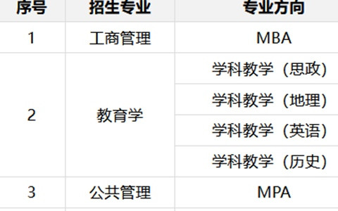 2025年延边大学在职研究生招生专业目录