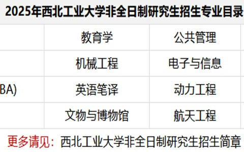 2025年西北工业大学非全日制研究生招生专业目录