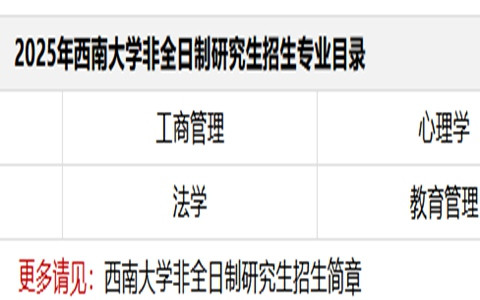 2025年西南大学非全日制研究生招生专业目录