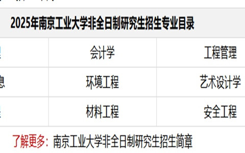 2025年南京工业大学非全日制研究生招生专业目录