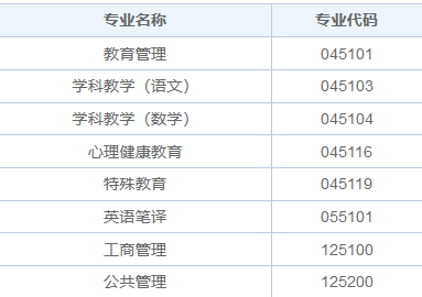 2025年濟南大學非全日制研究生招生專業、報考條件、報名時間、流程、上課信息匯總