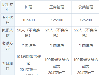 2025年南華大學在職研究生招生簡章