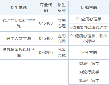 2025年北京大学非全日制研究生招生专业目录