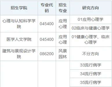 2025年北京大学非全日制研究生招生专业目录