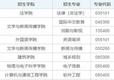 2025年长沙理工大学在职研究生招生简章