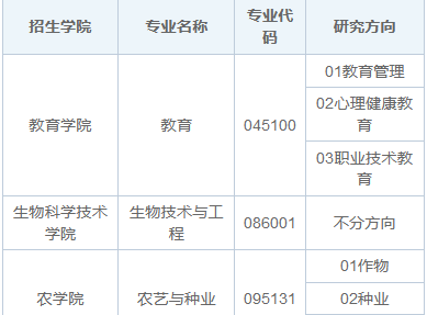 2025年湖南農(nóng)業(yè)大學(xué)在職研究生招生簡(jiǎn)章