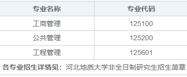 2025年河北地质大学非全日制研究生招生专业、报考条件、报名时间、流程、上课信息汇总