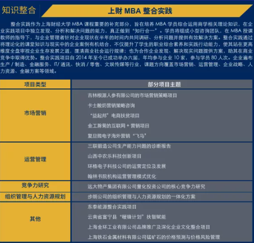 2023年上海财经大学商学院工商管理硕士（综合精英MBA）非全日制研究生招生简章