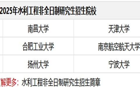 2025年水利工程非全日制研究生招生简章