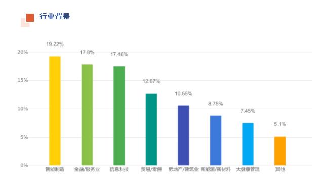 廣東工業(yè)大學(xué)管理學(xué)院工商管理碩士(MBA)