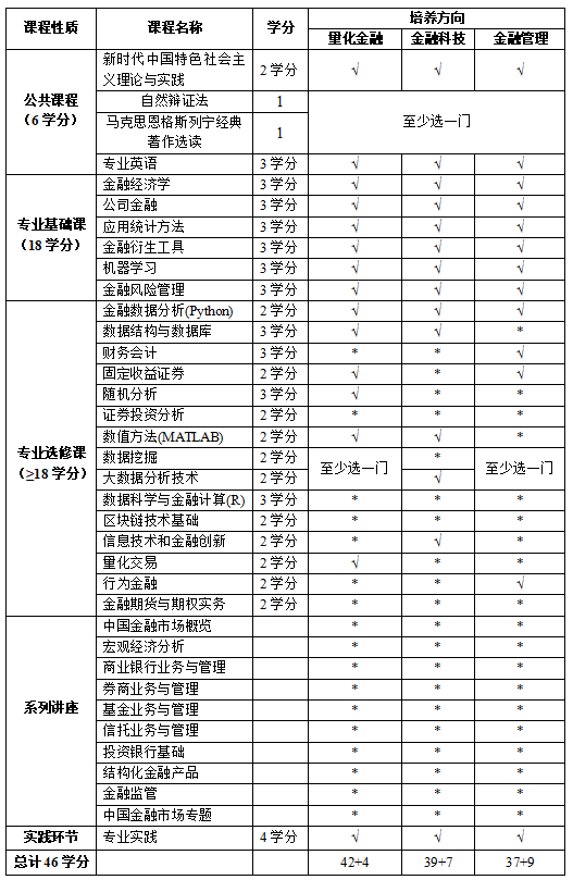 中国科学技术大学管理学院金融（MF）