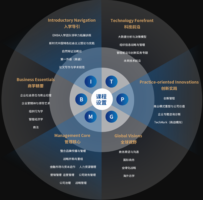 課程設(shè)置