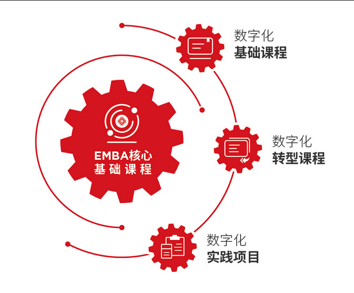 法国里昂商学院中外合作办学EMBA