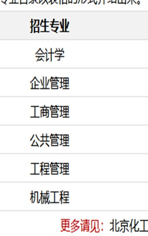 2025年北京化工大学在职研究生招生专业目录