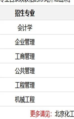 2025年北京化工大学在职研究生招生专业目录
