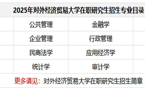 2025年对外经济贸易大学在职研究生招生专业目录