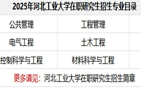 2025年河北工業(yè)大學(xué)在職研究生招生專業(yè)目錄