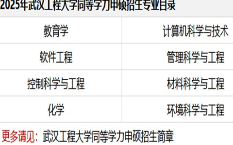 2025年北京林業大學在職研究生招生專業目錄