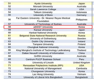 首爾科學綜合大學院大學QS世界排名是多少？