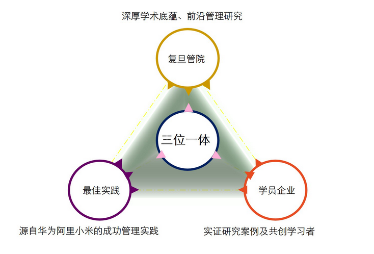 2025年职业经理高级研修班招生简章