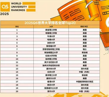 马来西亚莱佛士大学QS世界排名是多少？