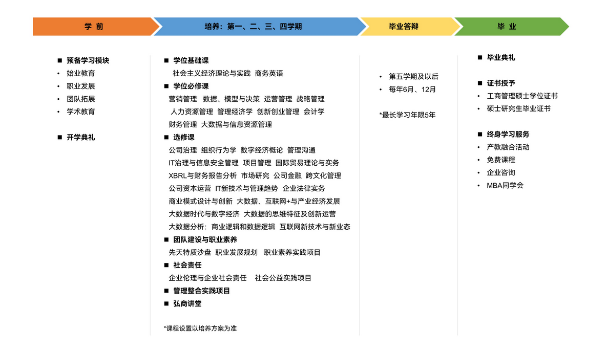 2025年桂林電子科技大學(xué)非全日制研究生招生專業(yè)、報考條件、報名時間、流程、上課信息匯總