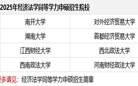 2025年經(jīng)濟(jì)法學(xué)同等學(xué)力申碩招生簡(jiǎn)章