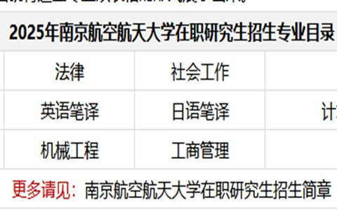 2025年南京航空航天大學在職研究生招生專業目錄