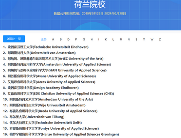 中留服承認(rèn)的荷蘭博士學(xué)校清單