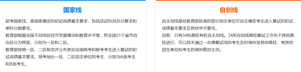 2025年在職研究生分?jǐn)?shù)線(xiàn)公布時(shí)間