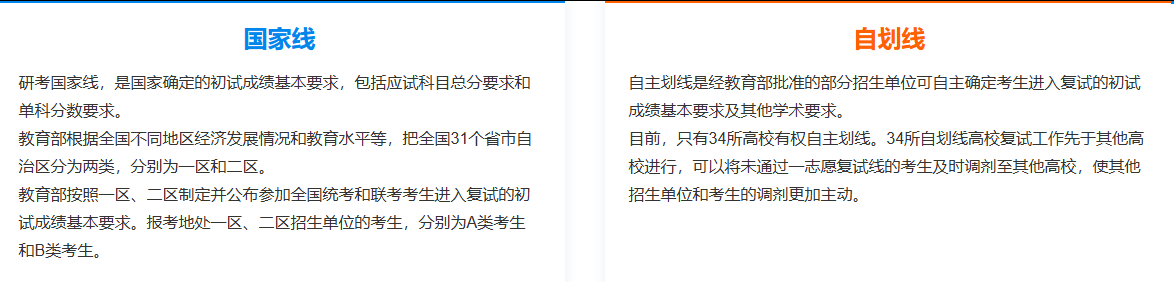 2025年非全日制研究生分?jǐn)?shù)線公布時(shí)間