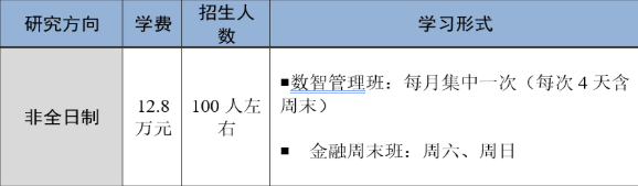 2025首都经济贸易大学非全日制MBA