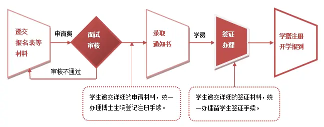 2025年法国蒙彼利埃大学博士招生简章