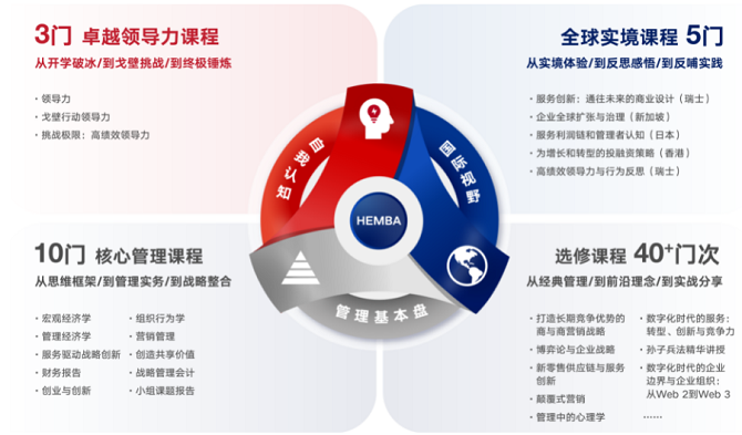 2025年中歐國際工商學(xué)院在職研究生招生簡章