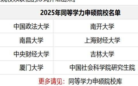 2025年同等学力申硕院校名单