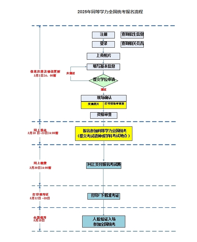 2025年河北地區同等學力人員申請碩士學位外國語水平和學科綜合水平全國統一考試報名通知