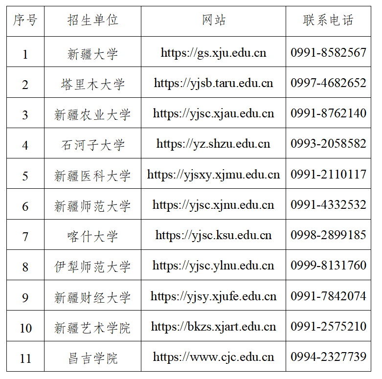 新疆自治区2025年全国硕士研究生招生考试考生初试成绩2月24日13时公布