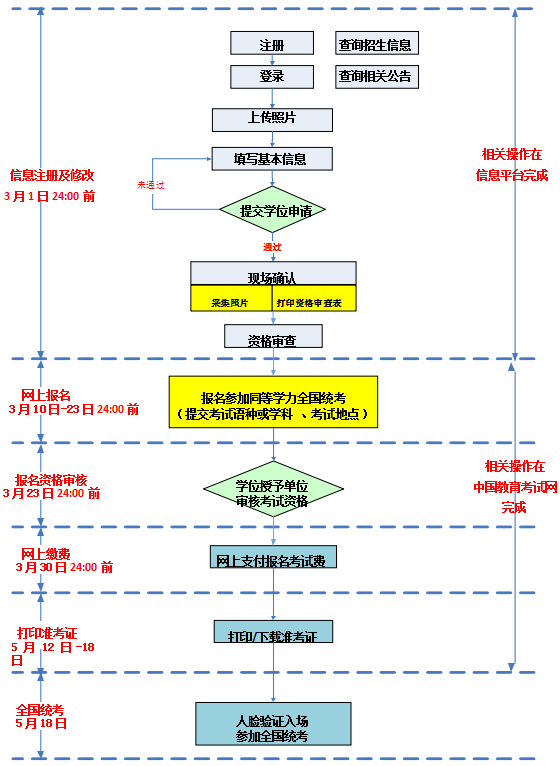 關(guān)于黑龍江地區(qū)2025年同等學(xué)力人員申請(qǐng)碩士學(xué)位外國(guó)語水平和學(xué)科綜合水平全國(guó)統(tǒng)一考試報(bào)名通知