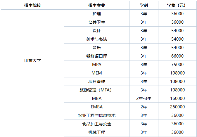 2026年山东非全日制研究生学费一览表