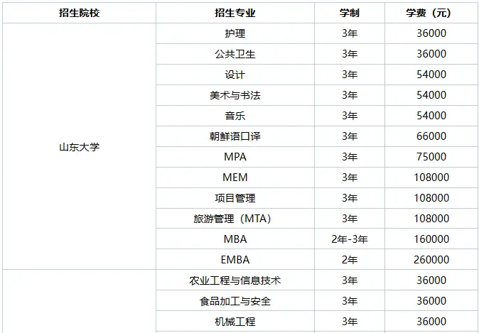 2026年山东非全日制研究生学费一览表