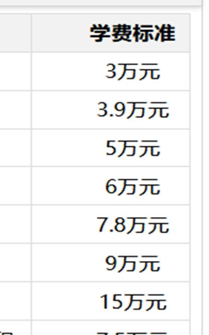 2026年广东非全日制研究生学费一览表