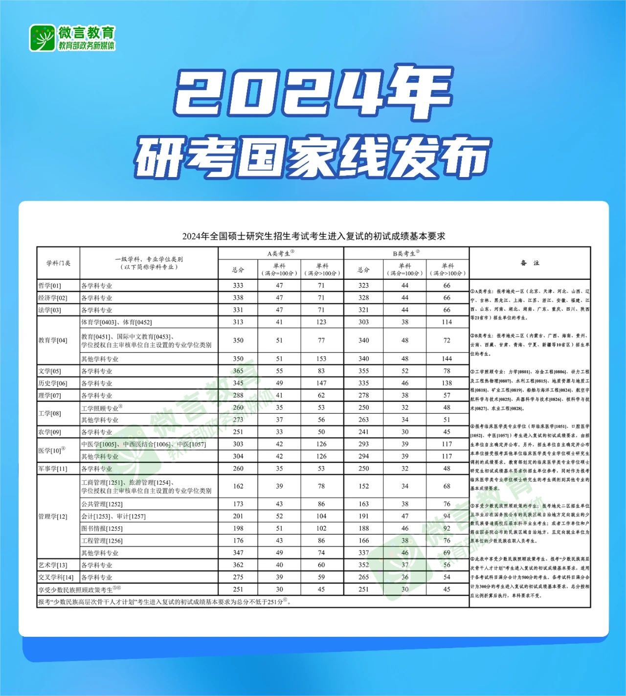 東華理工大學在職研究生考試成績要求是多少？