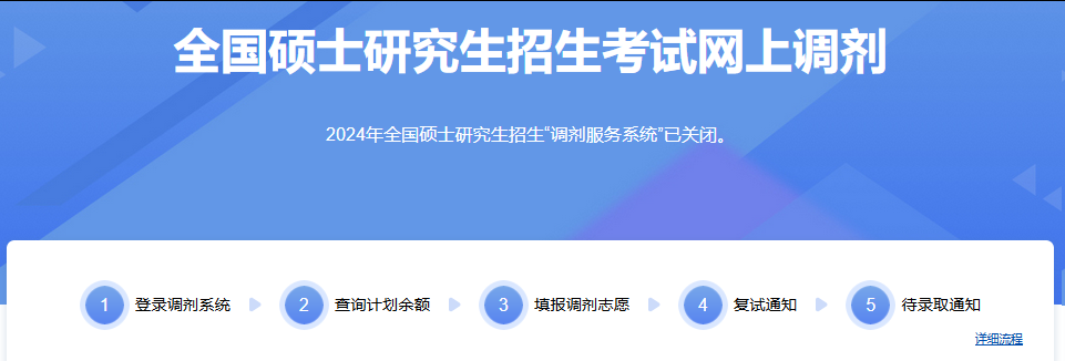 2025非全日制研究生調(diào)劑流程