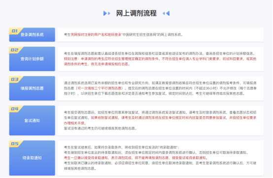 2025年非全日制研究生復試及調劑攻略