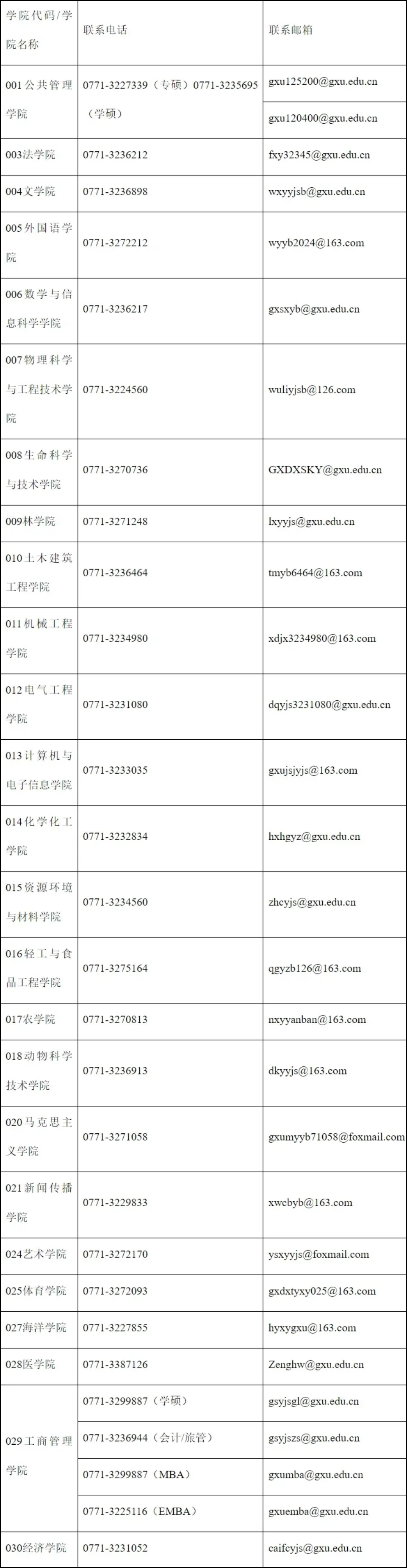 廣西大學(xué)2025年碩士研究生招生復(fù)試錄取實(shí)施辦法