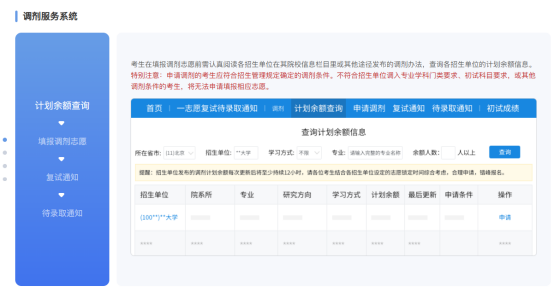 2025年非全日制研究生復(fù)試及調(diào)劑攻略