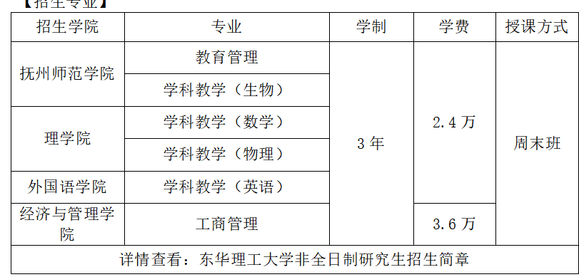 2025年東華理工大學非全日制研究生招生專業目錄