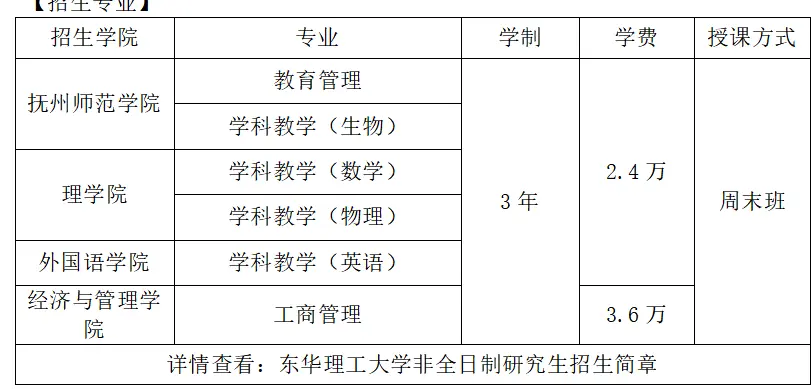 2025年东华理工大学非全日制研究生招生专业目录