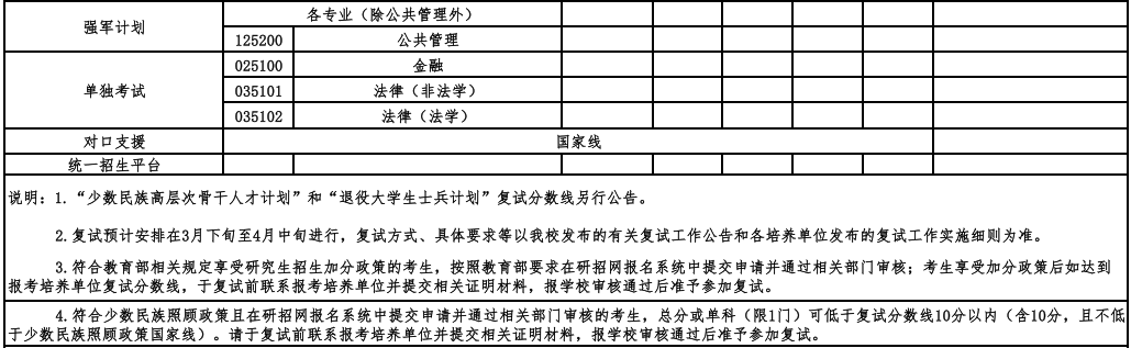 武汉大学2025年硕士招生考试复试基本分数线及相关说明