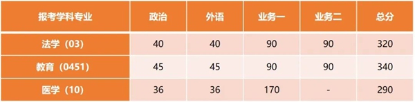 同濟大學2025年全國碩士研究生招生考試進入復試的初試成績基本要求